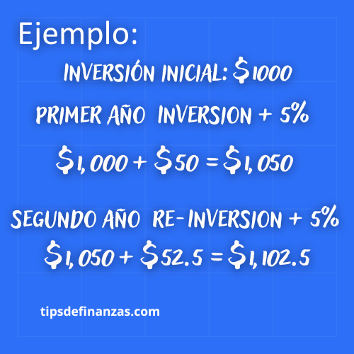 Interes compuesto ejemplo